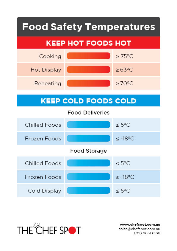 The Chef Spot Food Safety Temperature Chart